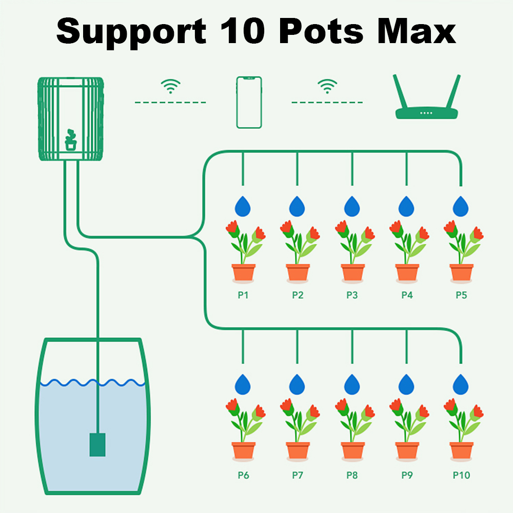 WiFi Smart Drip Irrigation Aut - Plant Parent Kit ulasan dan harga
